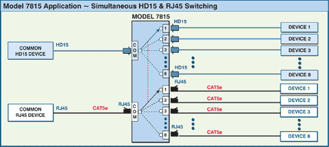 Application Diagram for Model 7815 HD15/RJ45 Cat5e 8-to-1 Switch Network